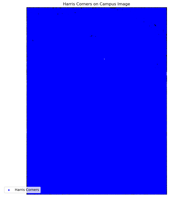 Harris Corner Overlay