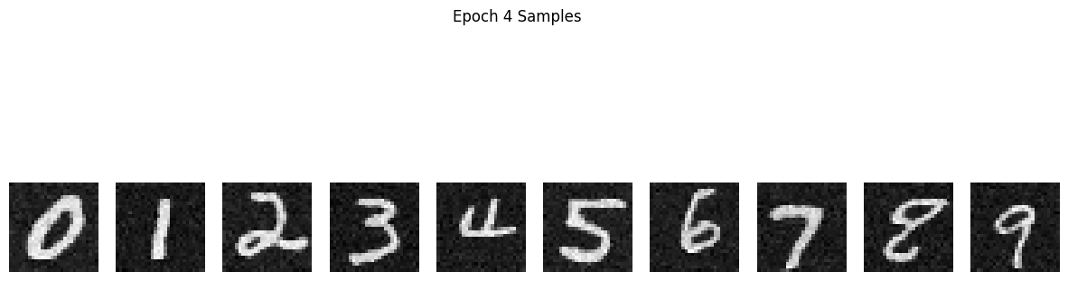 Class-Conditioned Sampling Results After 5 Epochs