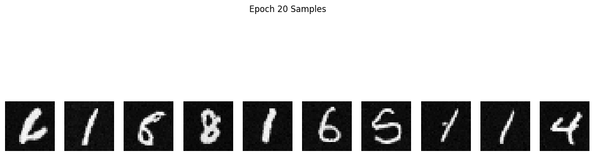 Sampling Results After 20 Epochs