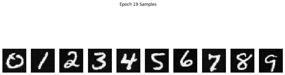 Class-Conditioned Sampling Results After 20 Epochs