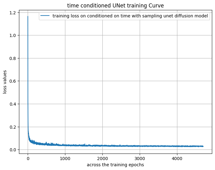 Training Loss Curve