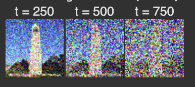 Test Image with Various Noise Levels