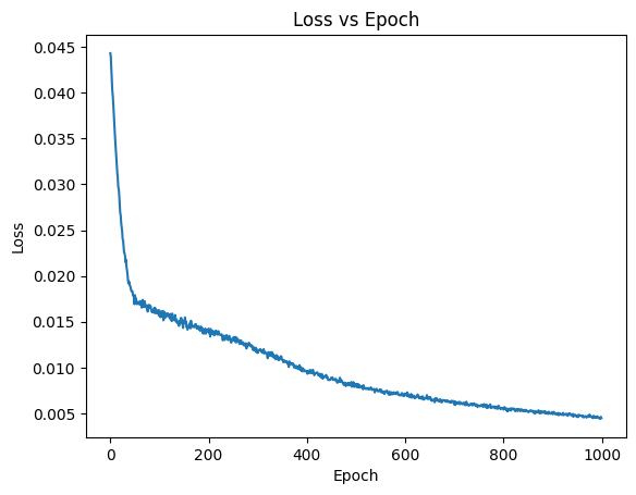 Bear LR=1e4 Loss Curve