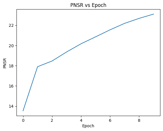 Bear PSNR with LR=1e-4