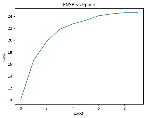 Fox PSNR over epochs